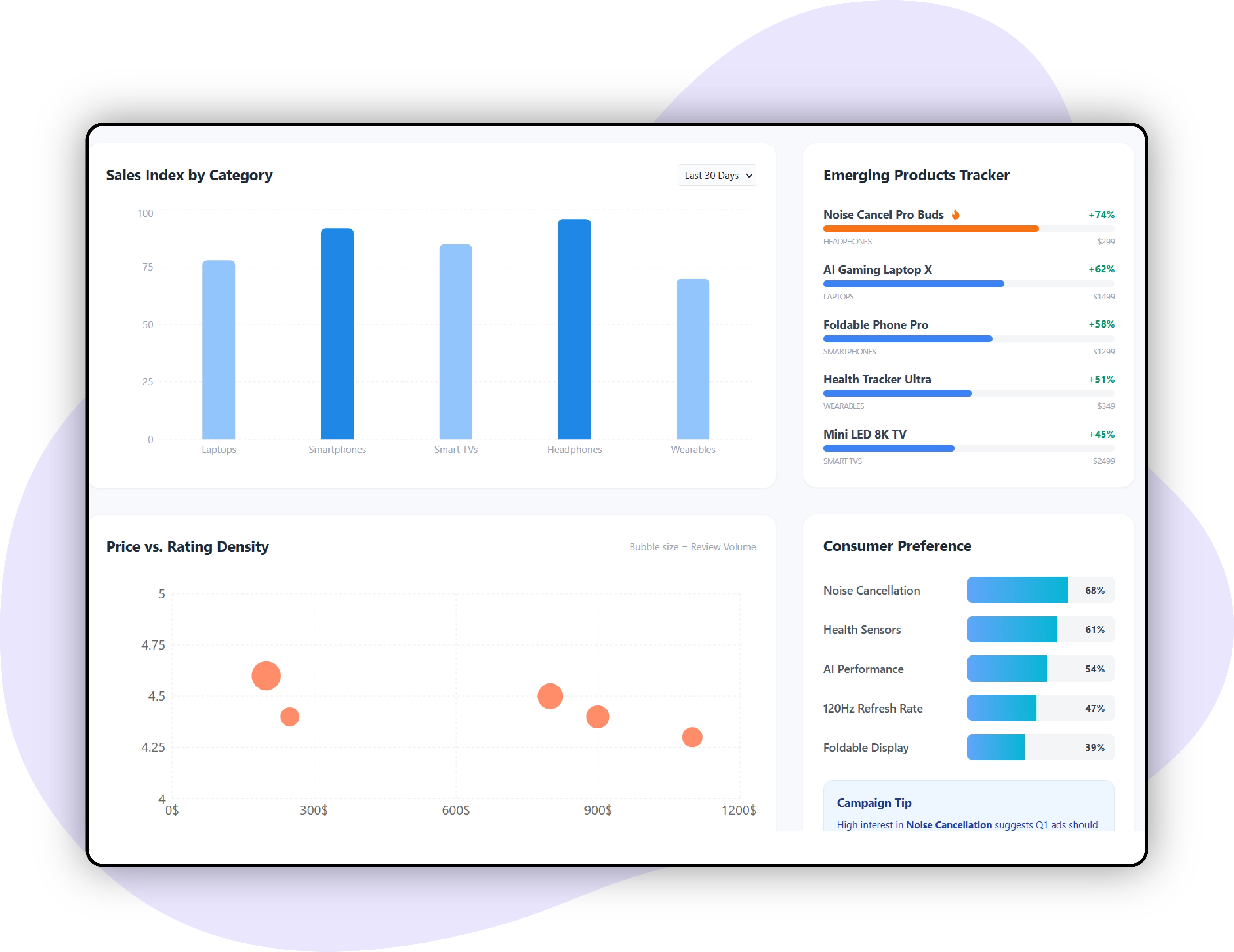 Trend Identification